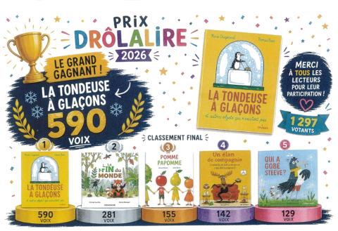 Résultat du concours